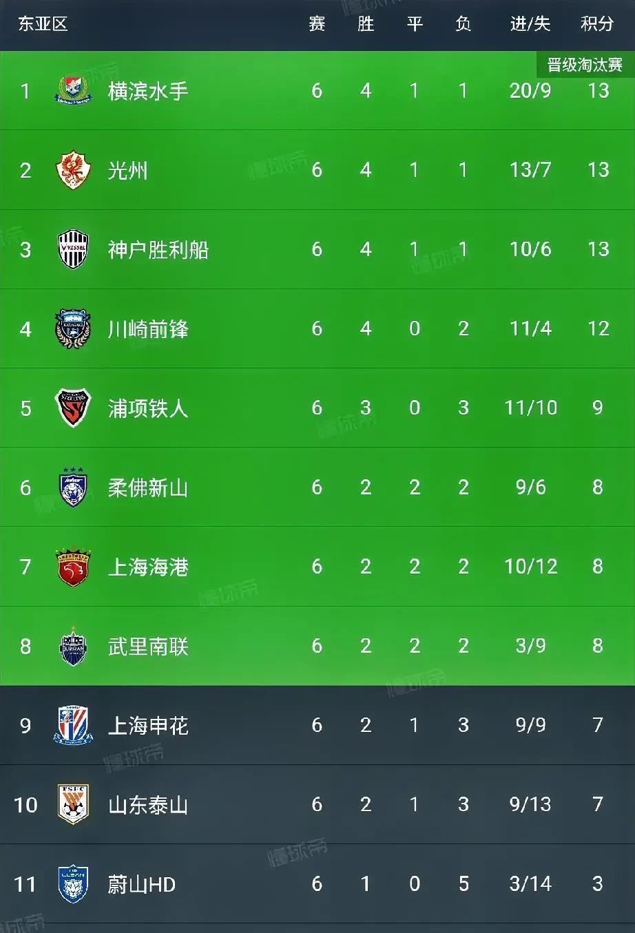 上海绿地申花主场大胜北京人和，提升积分